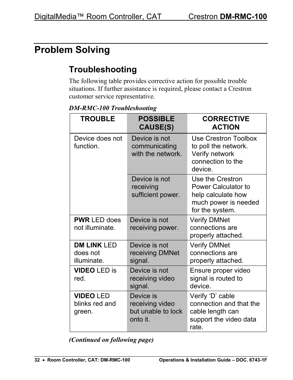 Problem solving, Troubleshooting | Crestron electronic DigitalMedia Room Controller DM-RMC-100 User Manual | Page 36 / 44