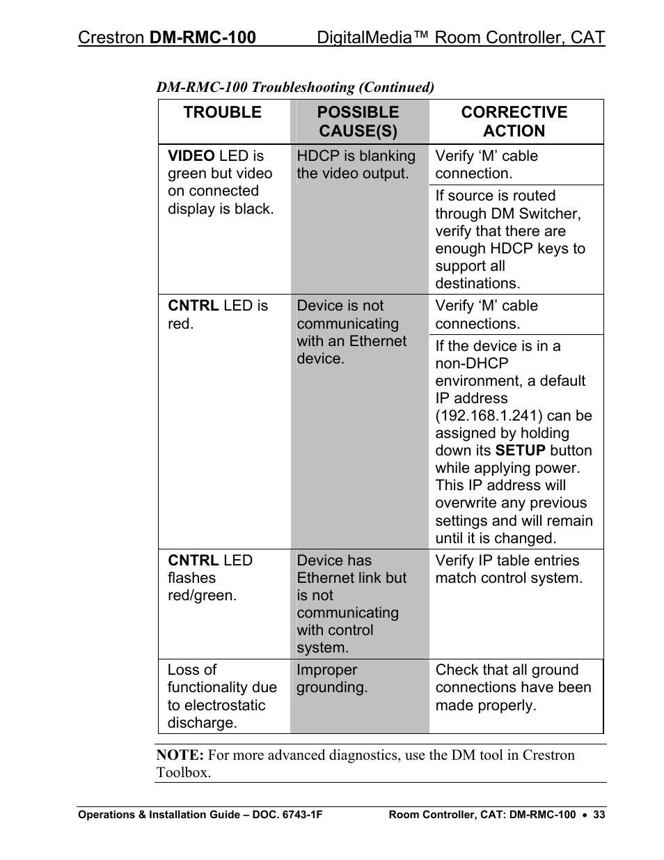 Crestron electronic DigitalMedia Room Controller DM-RMC-100 User Manual | Page 37 / 44