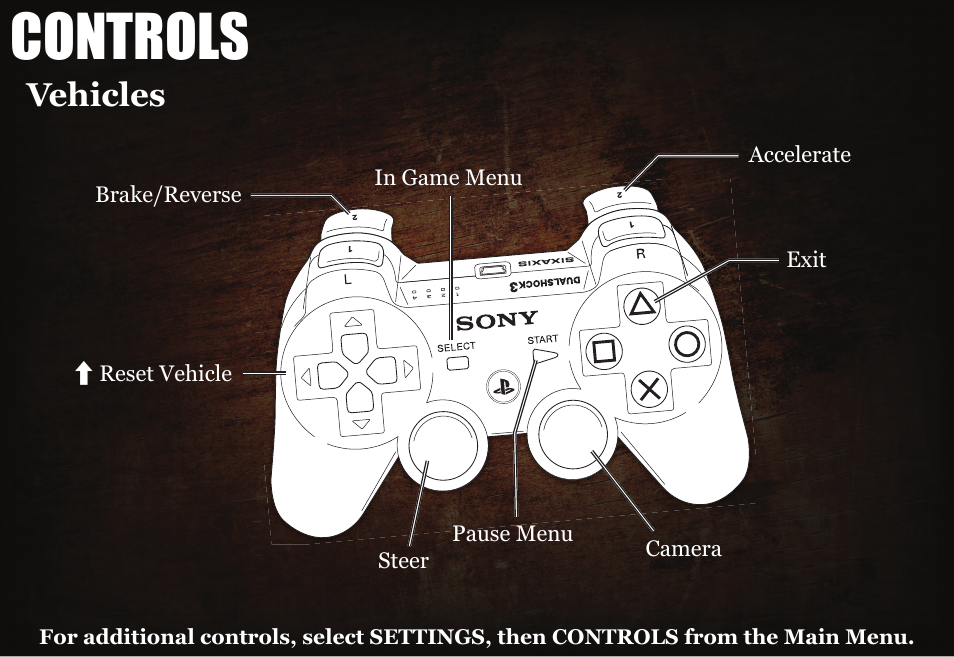 Controls, Vehicles | Activision Duck Dynasty User Manual | Page 5 / 14