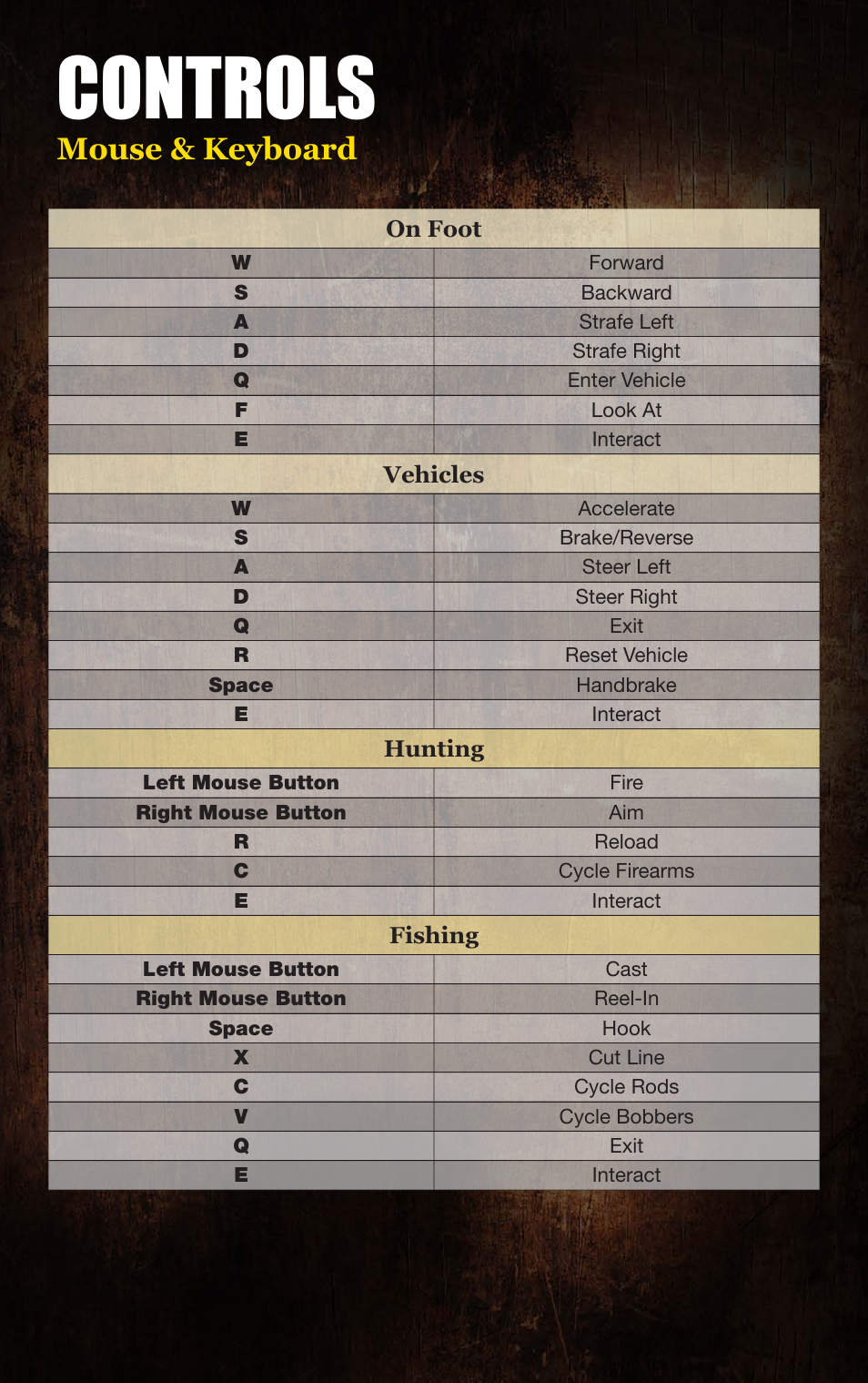Controls, Mouse & keyboard | Activision Duck Dynasty User Manual | Page 3 / 5