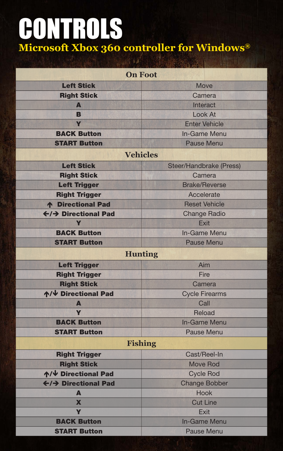 Controls, Microsoft xbox 360 controller for windows | Activision Duck Dynasty User Manual | Page 4 / 5