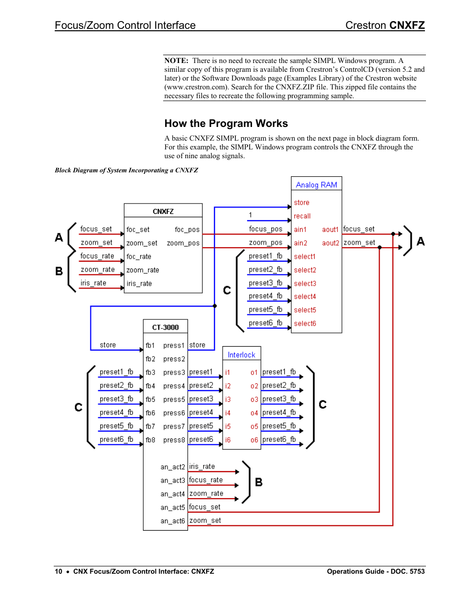 How the program works, Focus/zoom control interface crestron cnxfz | Crestron electronic CNXFZ User Manual | Page 14 / 24