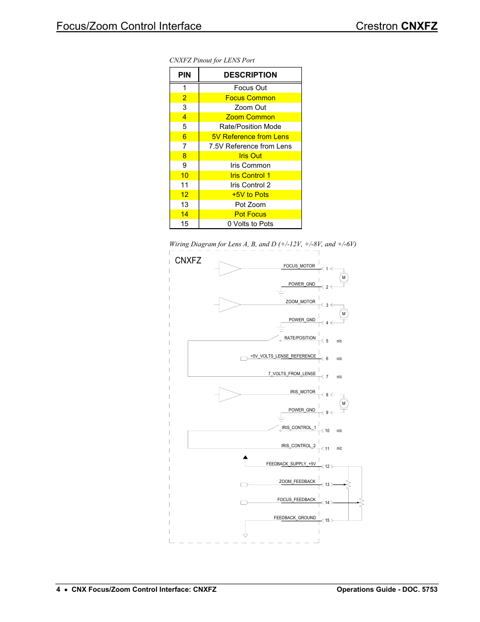 Focus/zoom control interface crestron cnxfz, Cnxfz | Crestron electronic CNXFZ User Manual | Page 8 / 24