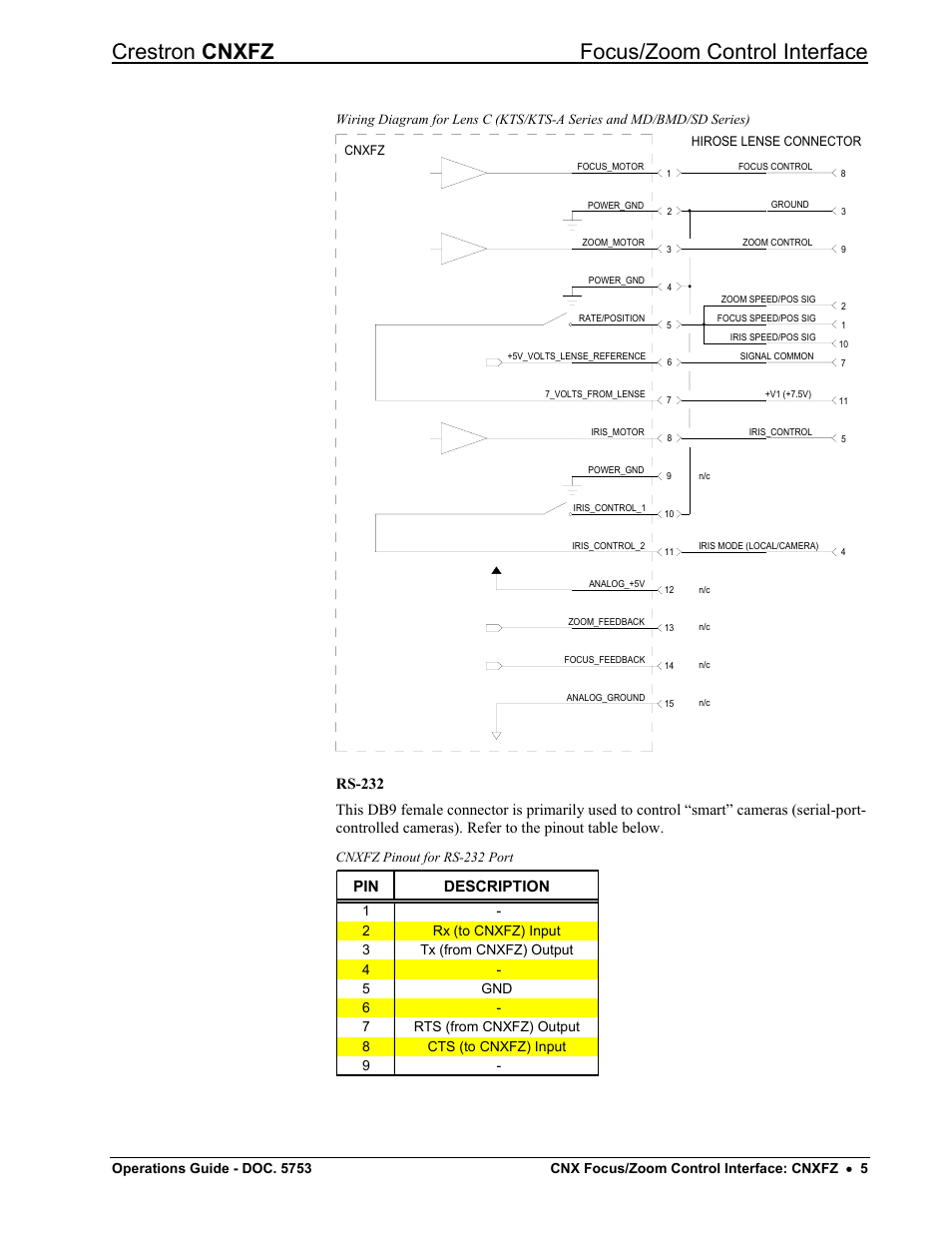 Crestron cnxfz focus/zoom control interface, Pin description | Crestron electronic CNXFZ User Manual | Page 9 / 24