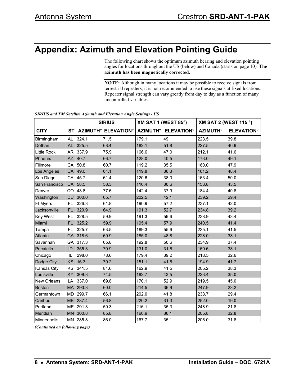 Appendix: azimuth and elevation pointing guide, Antenna system crestron srd-ant-1-pak | Crestron electronic Antenna System SRD-ANT-1-PAK User Manual | Page 12 / 16