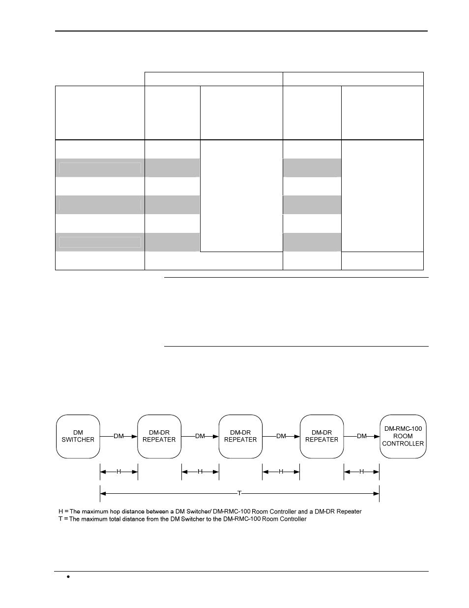 8x8 digitalmedia™ switcher crestron dm-md8x8 | Crestron electronic DM-MD8X8 User Manual | Page 22 / 112