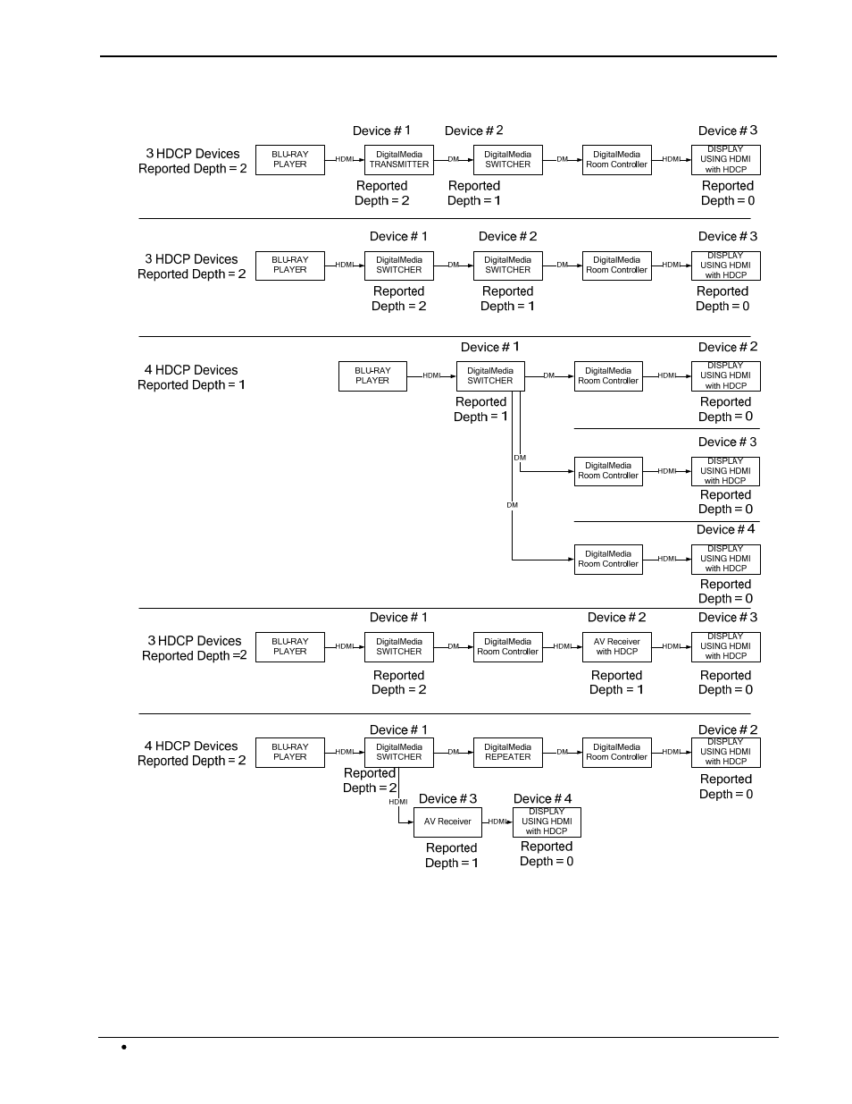 Ethernet setup, 8x8 digitalmedia™ switcher crestron dm-md8x8 | Crestron electronic DM-MD8X8 User Manual | Page 24 / 112