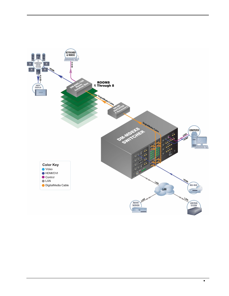 Applications, Crestron dm-md8x8 8x8 digitalmedia™ switcher | Crestron electronic DM-MD8X8 User Manual | Page 9 / 112