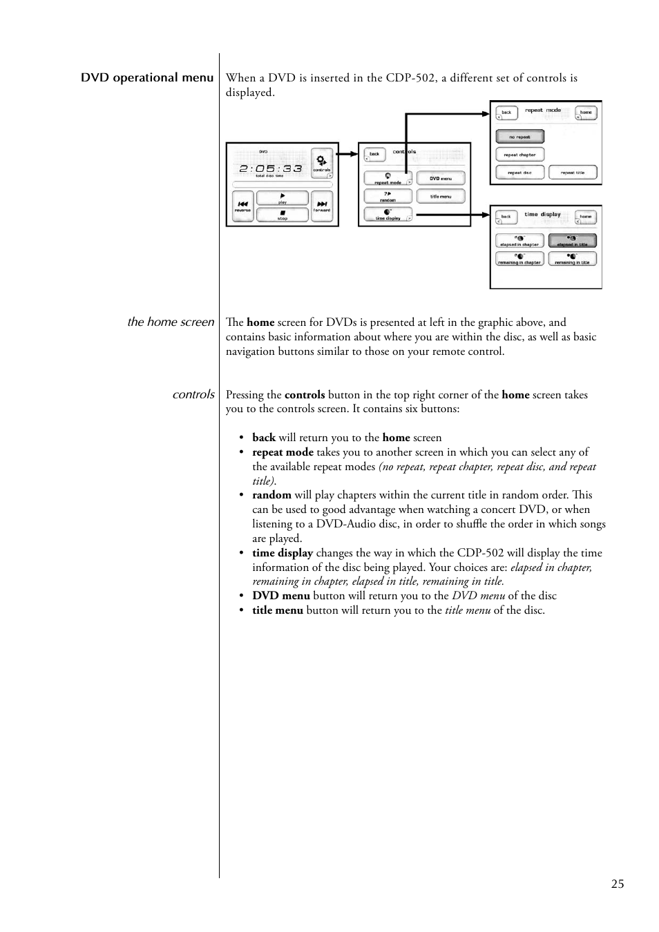 Classe Audio CDP-502 User Manual | Page 25 / 48