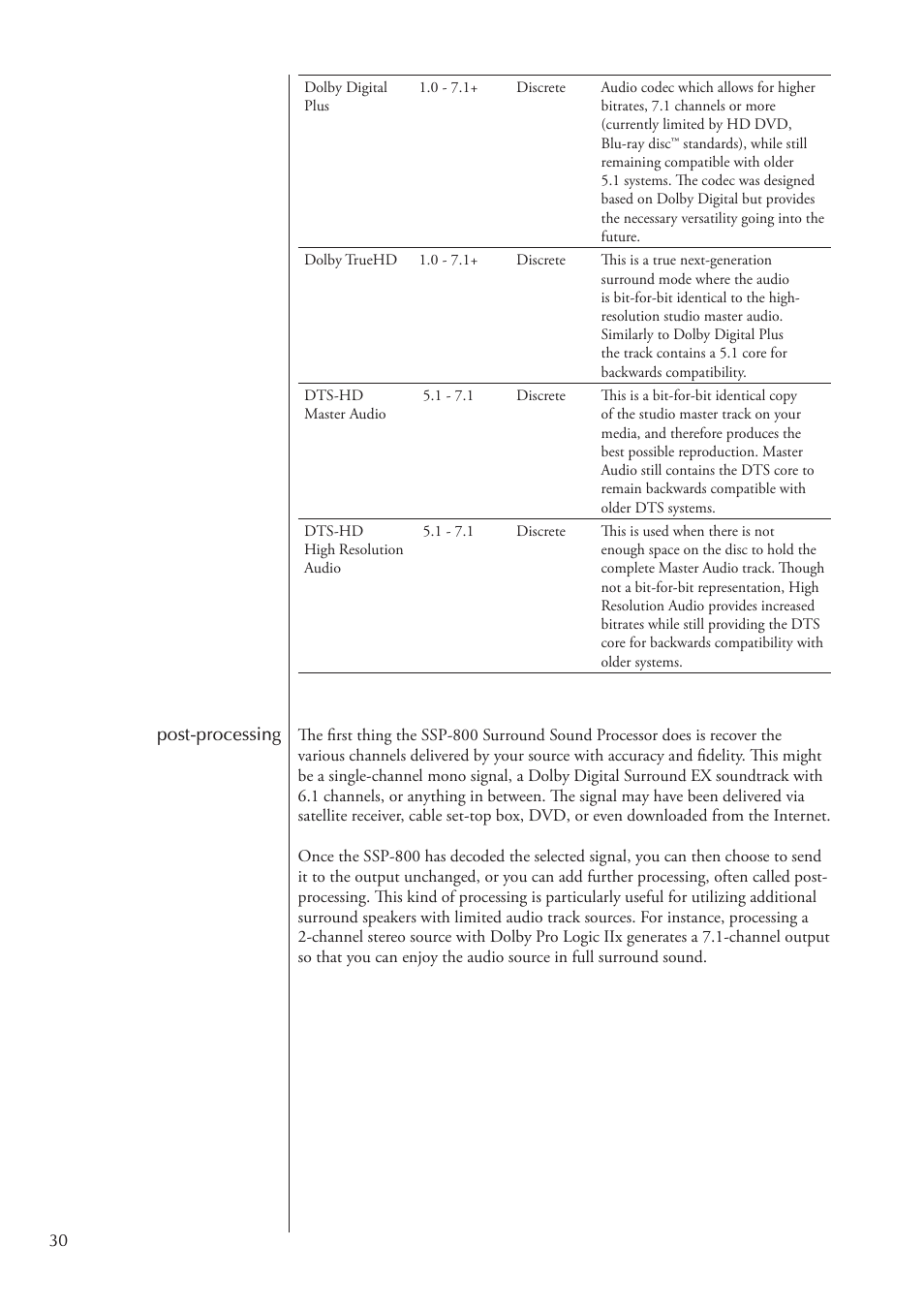 Classe Audio Surround Sound Processor SSP-800 User Manual | Page 30 / 68