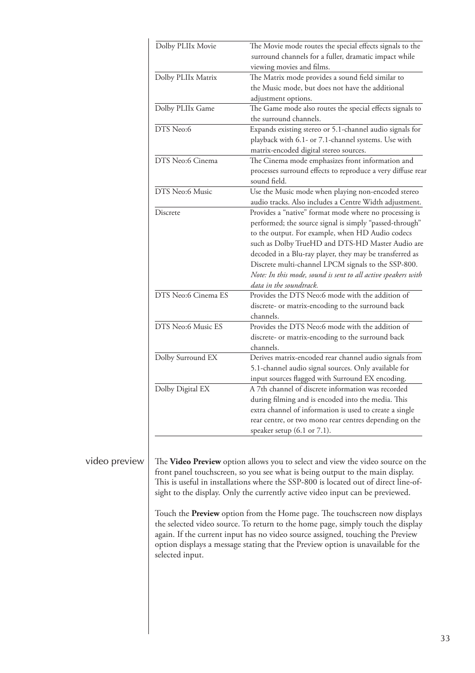 Classe Audio Surround Sound Processor SSP-800 User Manual | Page 33 / 68