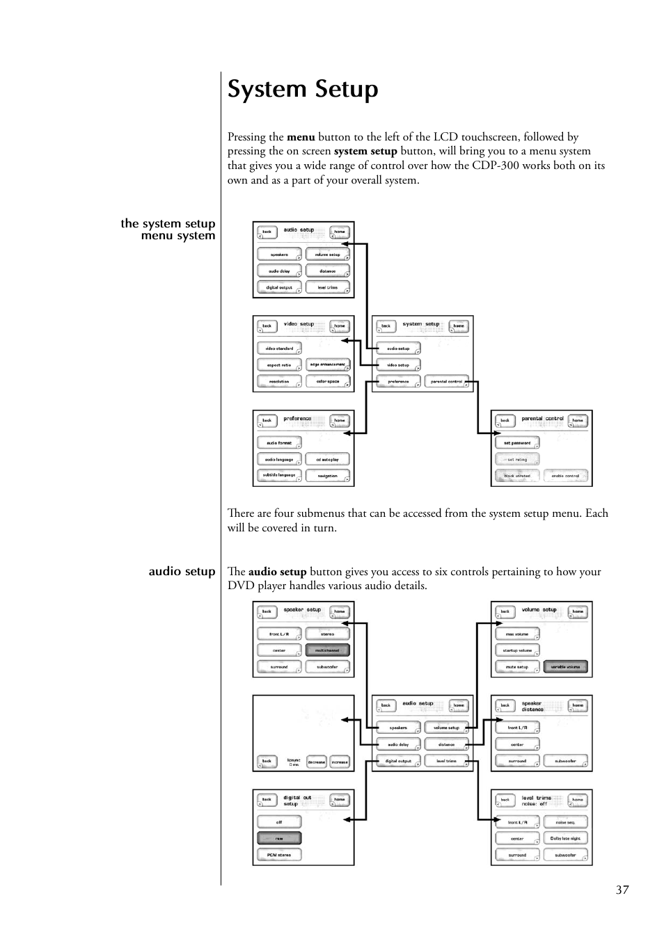 System setup | Classe Audio CDP-300 User Manual | Page 37 / 50