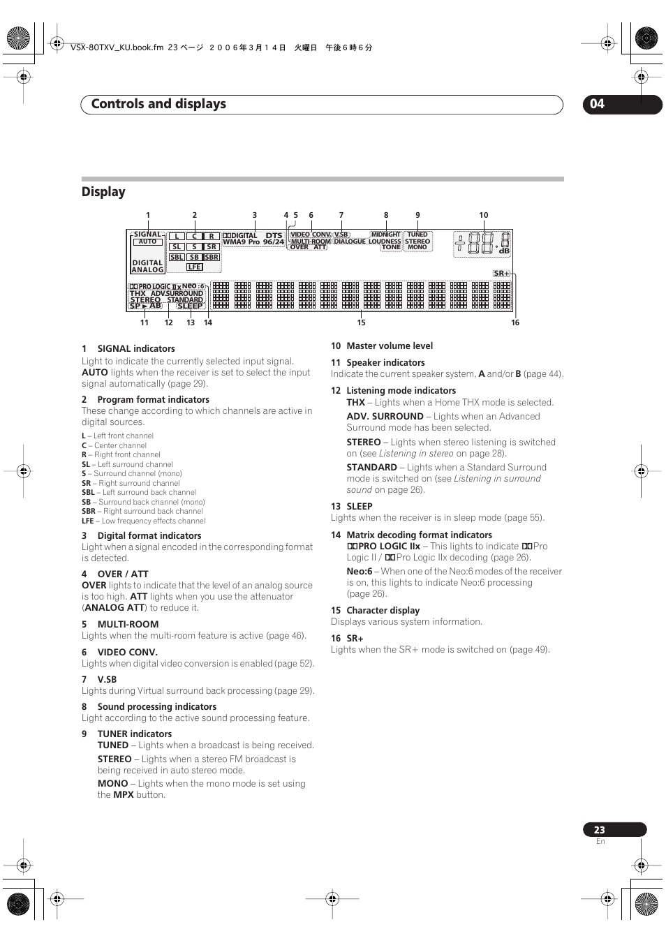 Display, Controls and displays 04 | Classe Audio VSX-80TXV User Manual | Page 23 / 73