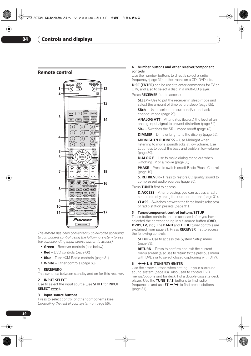 Remote control, Controls and displays 04 | Classe Audio VSX-80TXV User Manual | Page 24 / 73