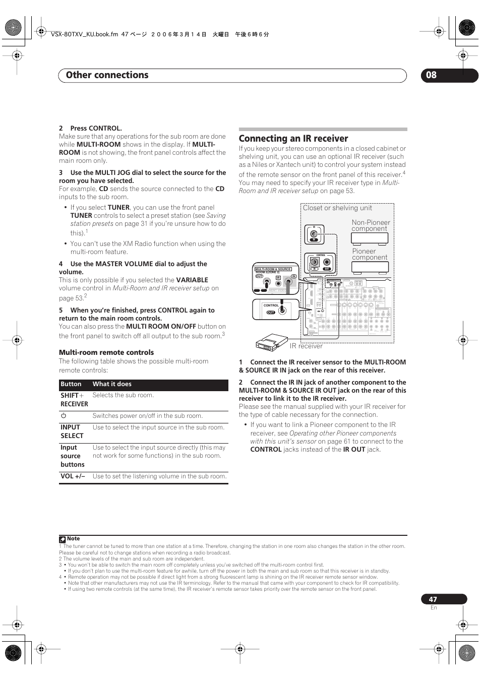 Connecting an ir receiver, Other connections 08, Multi-room remote controls | Closet or shelving unit (single), Am loop, Multi-room & source, Ir receiver, Non-pioneer component, Pioneer component, 2press control | Classe Audio VSX-80TXV User Manual | Page 47 / 73