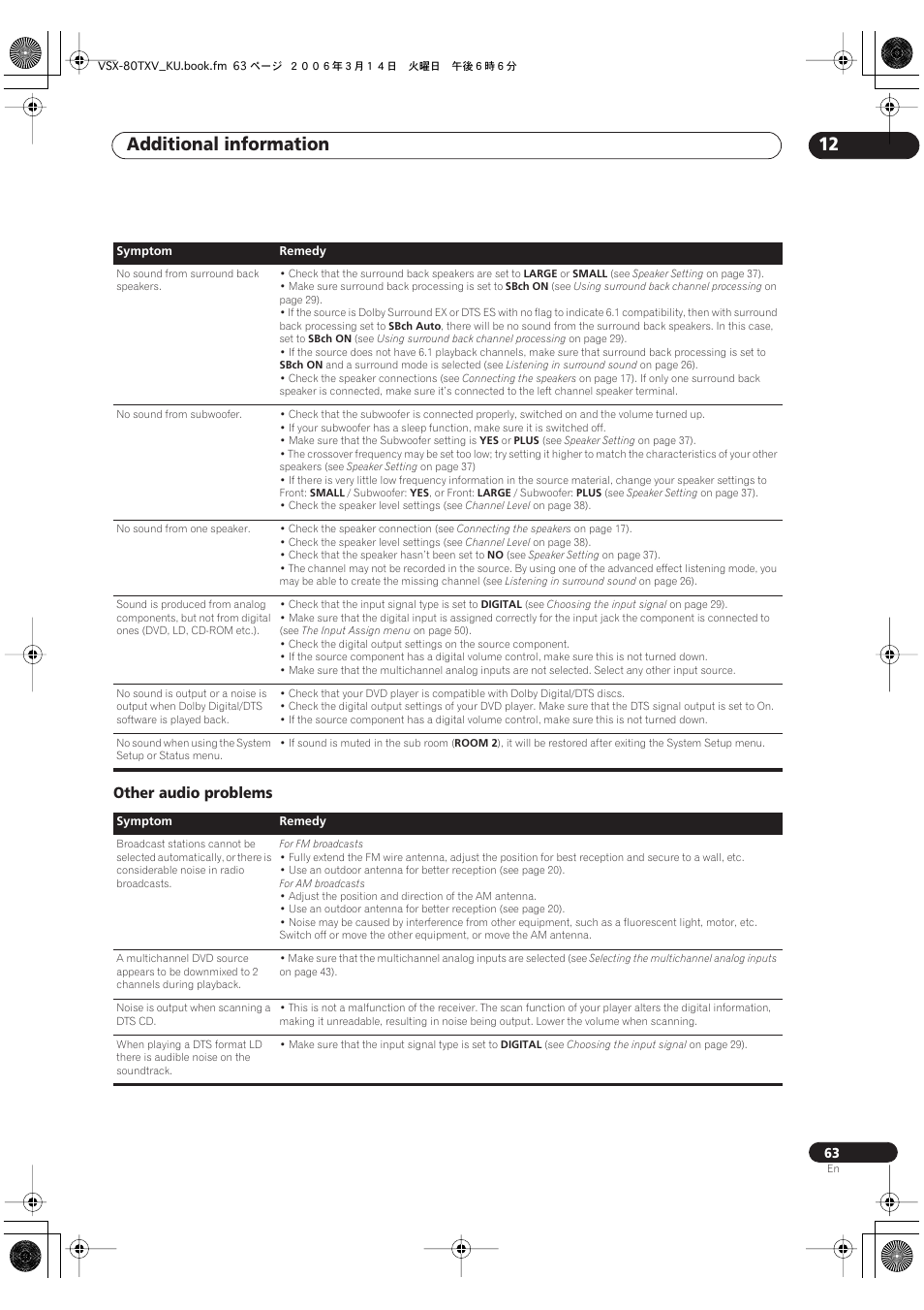 Other audio problems, Additional information 12 | Classe Audio VSX-80TXV User Manual | Page 63 / 73