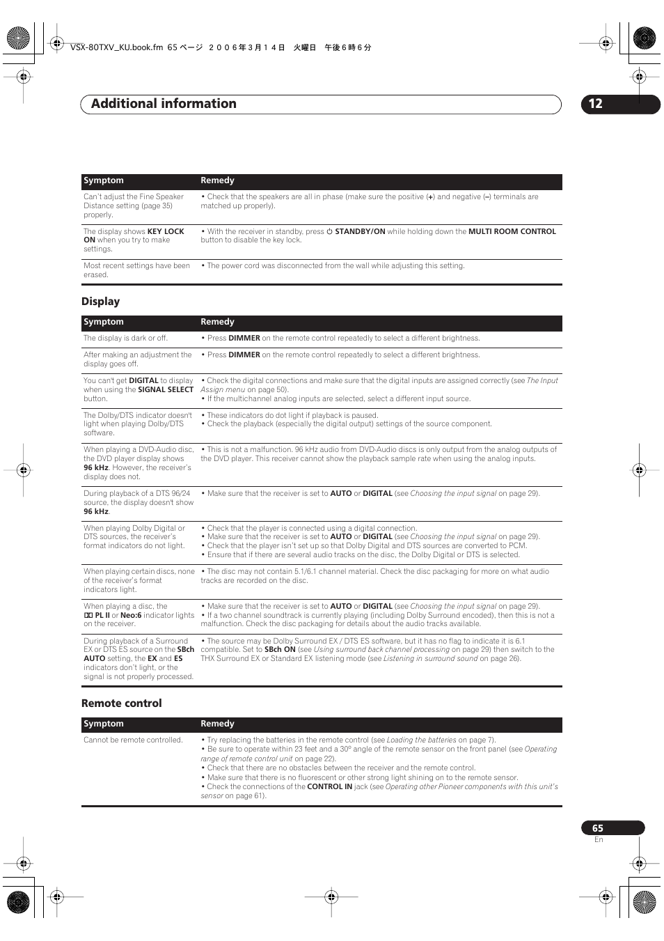Display remote control, Additional information 12 | Classe Audio VSX-80TXV User Manual | Page 65 / 73