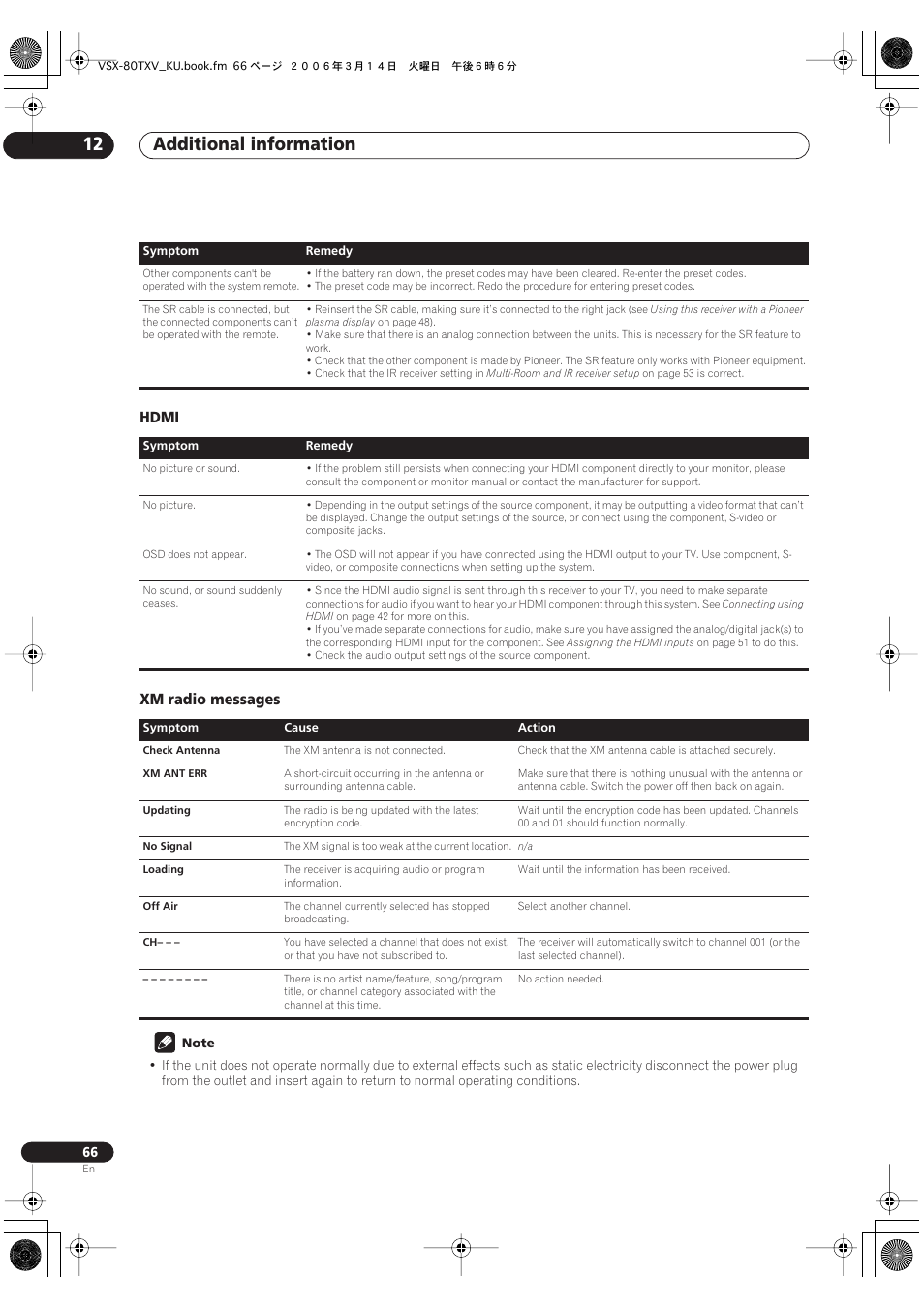 Hdmi xm radio messages, Additional information 12 | Classe Audio VSX-80TXV User Manual | Page 66 / 73