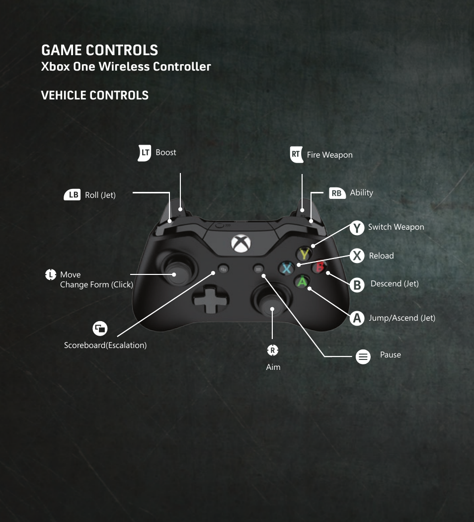 Game controls | Activision Transformers: Rise of the Dark Spark User Manual | Page 6 / 7