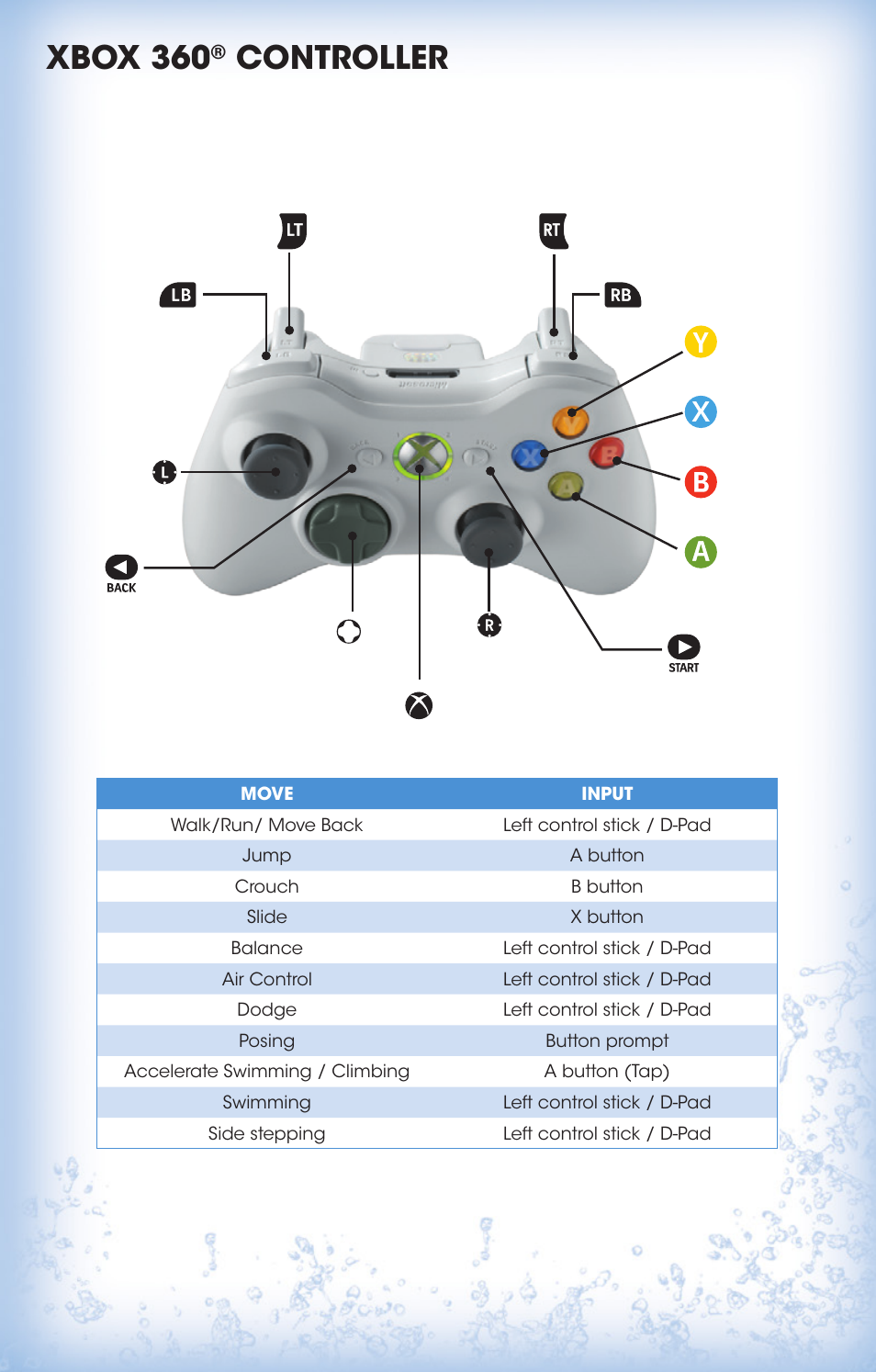 Xbox 360, Controller | Activision Wipeout Create & Crash User Manual | Page 3 / 6