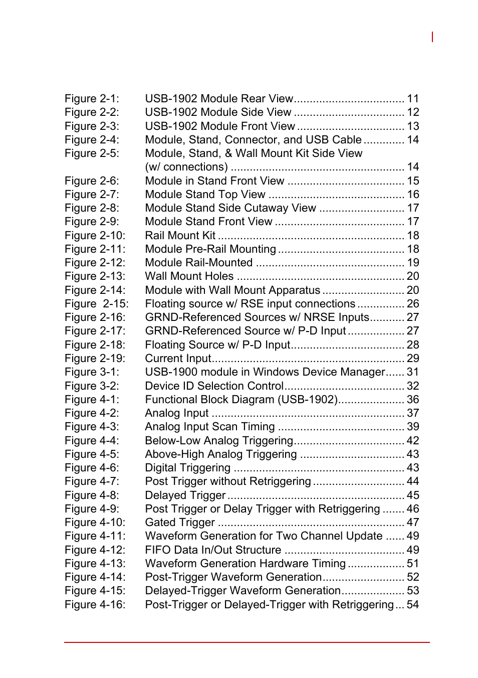 List of figures | ADLINK USB-1903 User Manual | Page 11 / 84