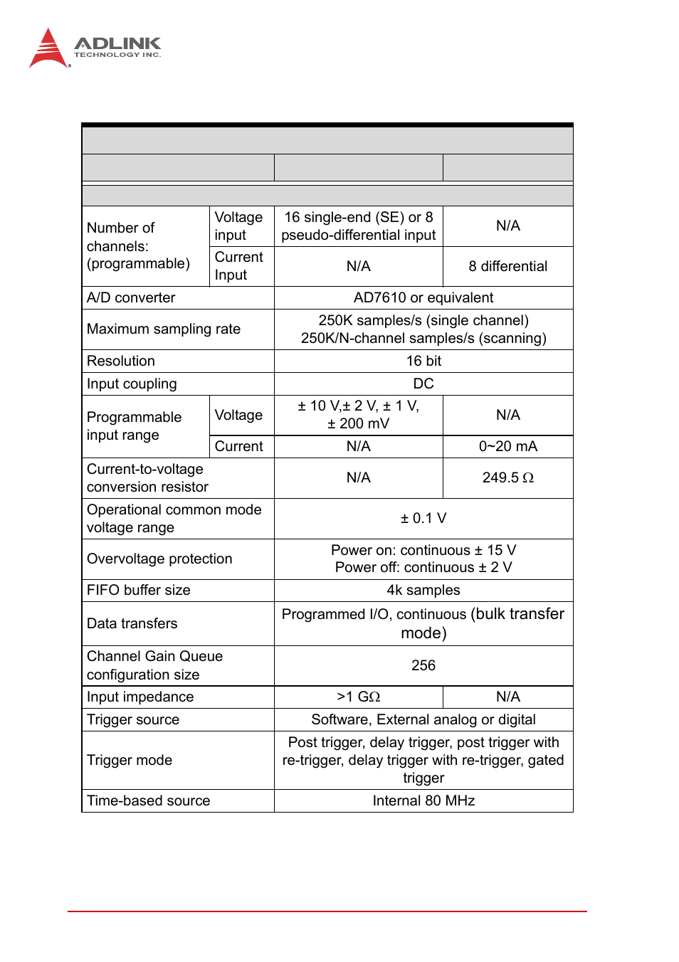 2 analog input, Analog input | ADLINK USB-1903 User Manual | Page 18 / 84
