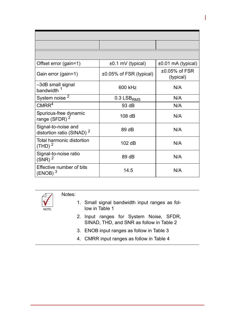 ADLINK USB-1903 User Manual | Page 19 / 84