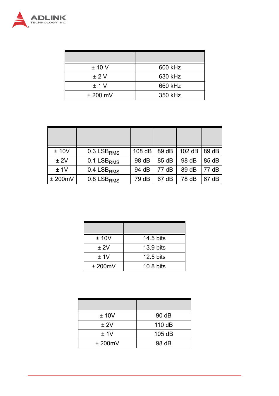 ADLINK USB-1903 User Manual | Page 20 / 84