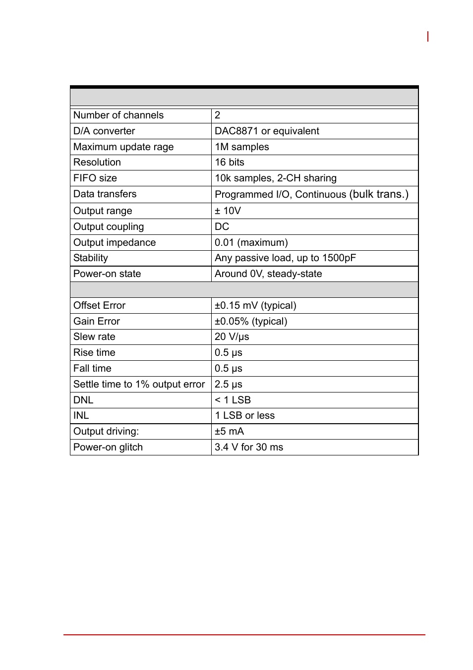 3 analog output, Analog output | ADLINK USB-1903 User Manual | Page 21 / 84