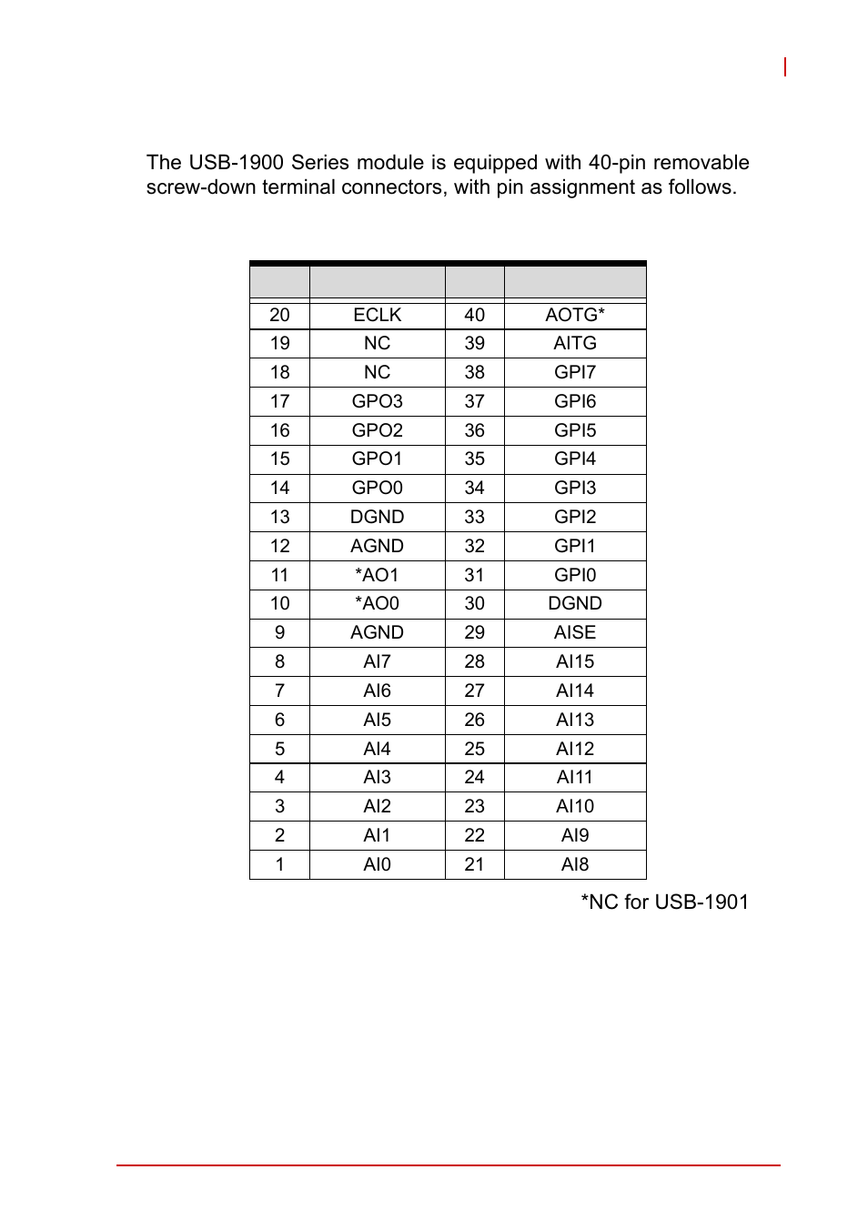 2 connector pin assignment, Connector pin assignment, Table 2-1: usb-1901/1902 pin assignment in | Single-end ai mode | ADLINK USB-1903 User Manual | Page 35 / 84