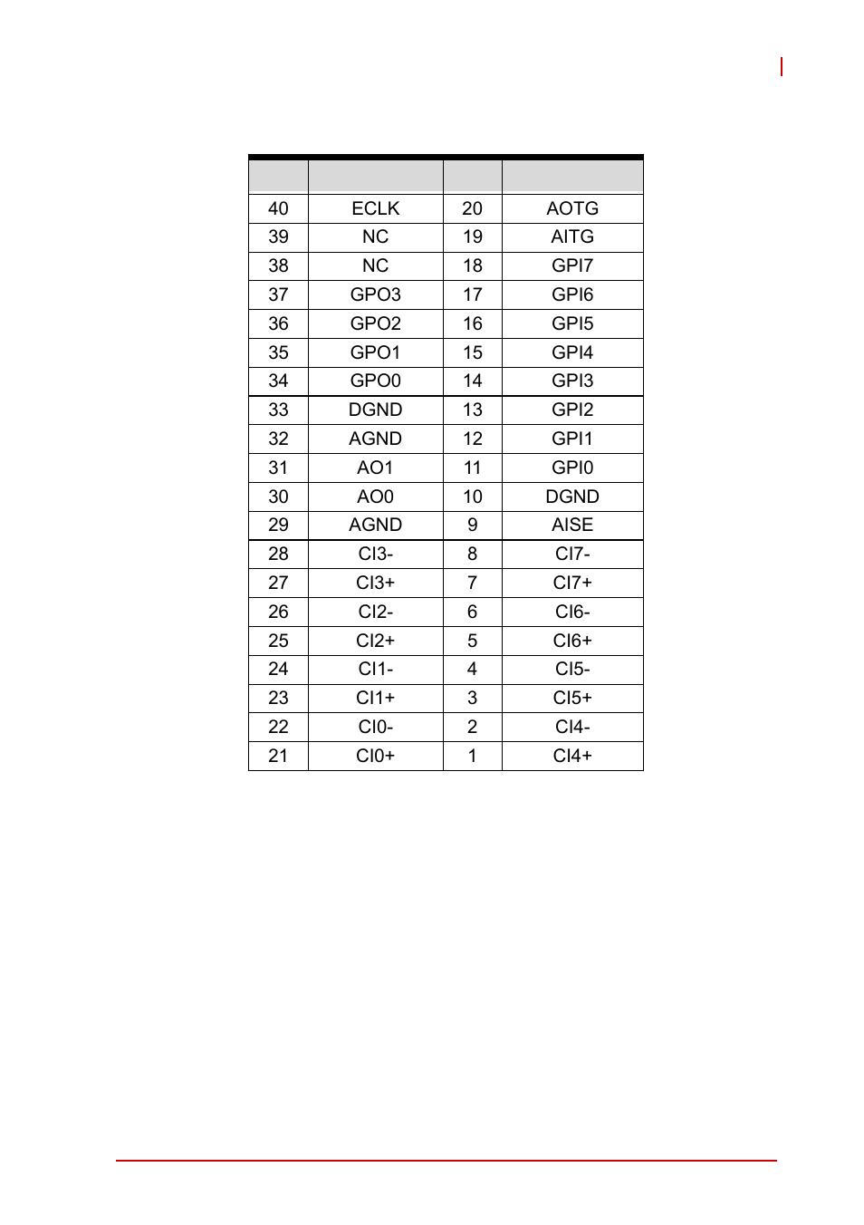 Table 2-3: usb-1903 pin assignment | ADLINK USB-1903 User Manual | Page 37 / 84