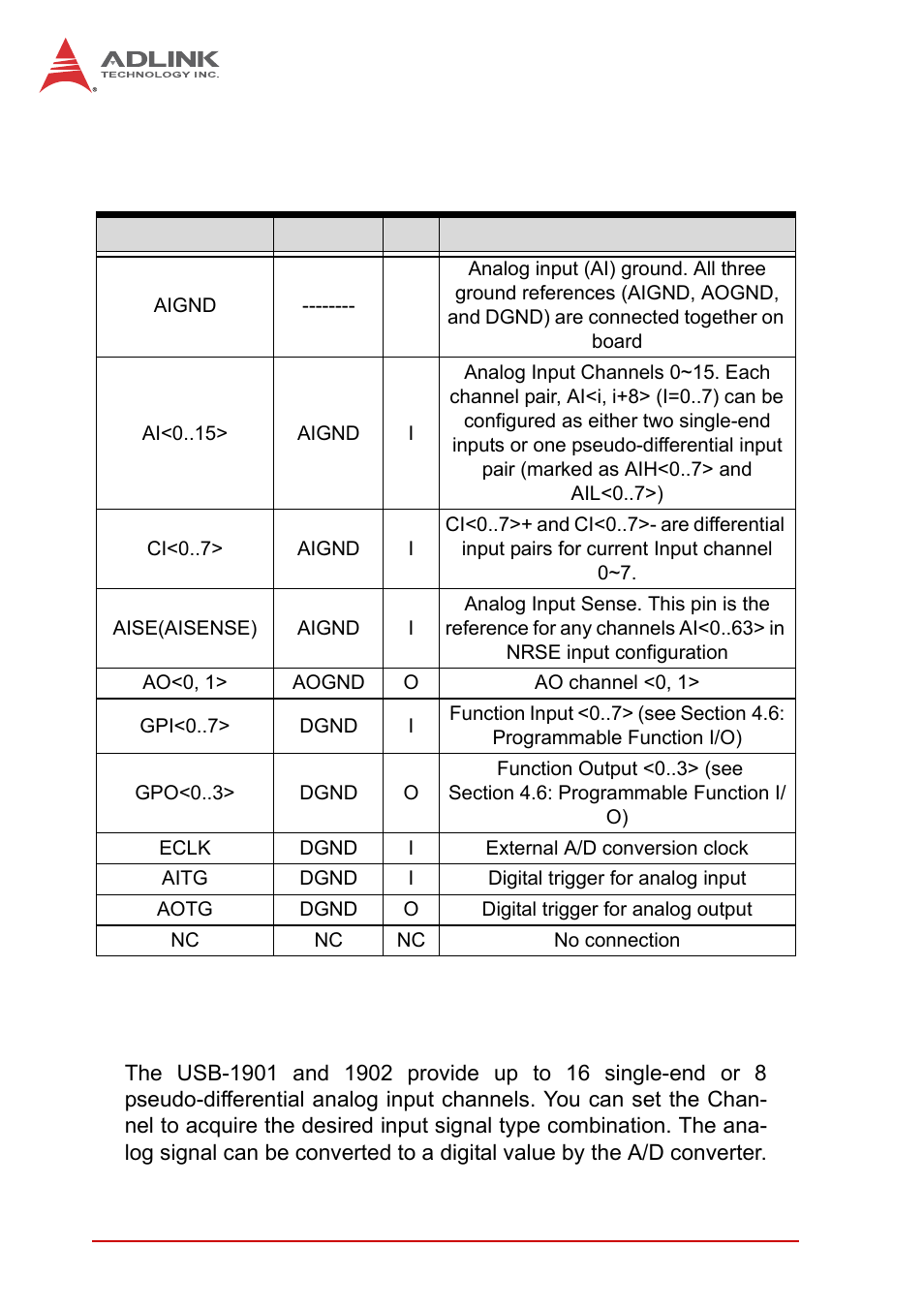 1 connector signal description, 3 analog input signal connection, Connector signal description | Analog input signal connection, Table 2-4: cn1/cn2 i/o signal description | ADLINK USB-1903 User Manual | Page 38 / 84