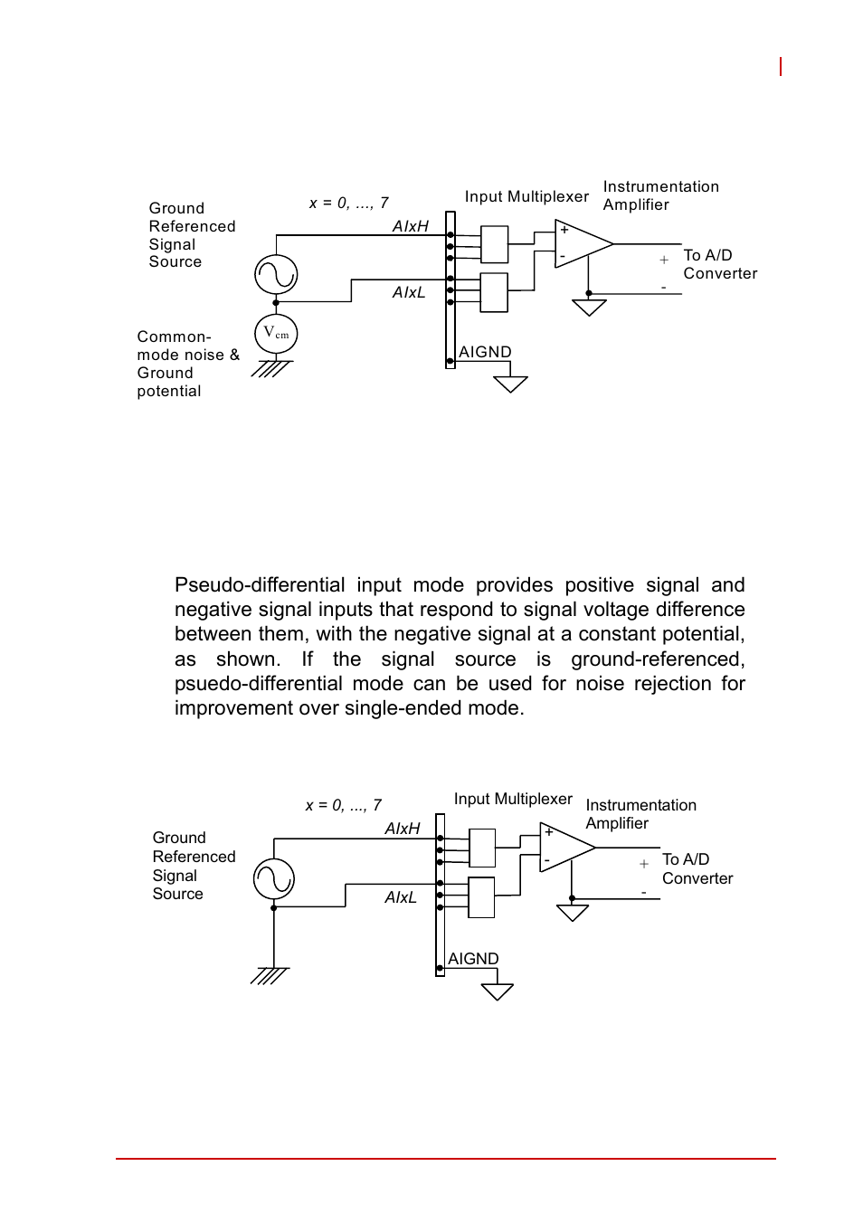 Figure 2-16, Grnd-referenced sources w/ nrse inputs, Figure 2-17 | Grnd-referenced source w/ p-d input | ADLINK USB-1903 User Manual | Page 41 / 84