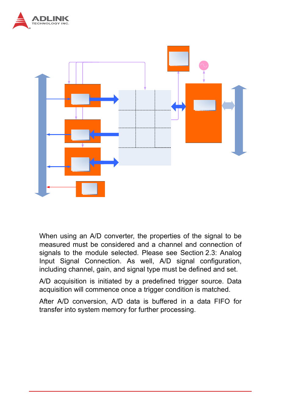 2 a/d conversion, A/d conversion, Figure 4-1 | Functional block diagram (usb-1902), Fpga | ADLINK USB-1903 User Manual | Page 50 / 84