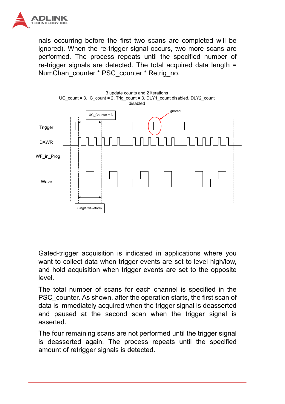 4 gated trigger, Gated trigger, Figure 4-9 | Post trigger or delay trigger with retriggering | ADLINK USB-1903 User Manual | Page 60 / 84