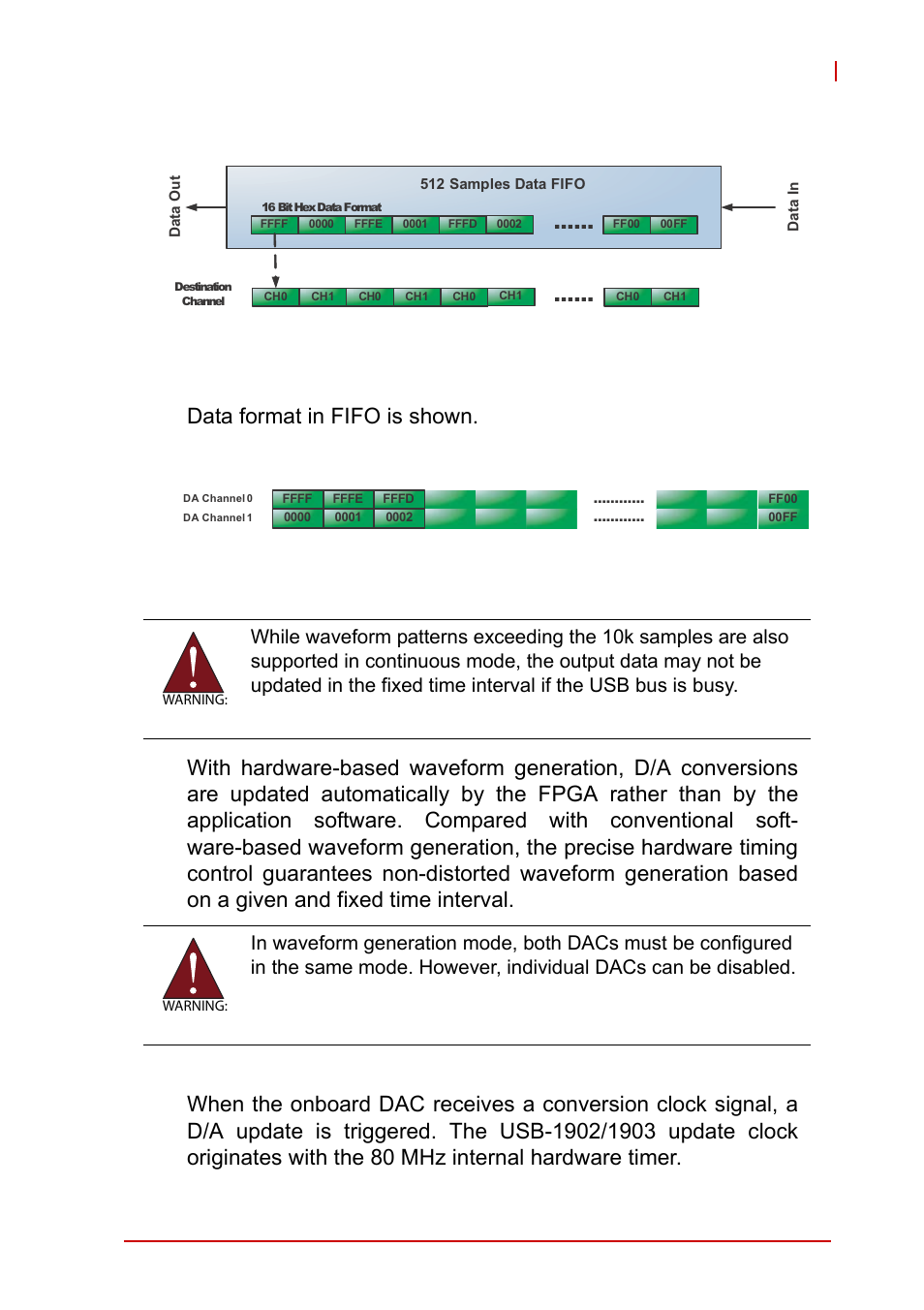 Figure 4-11, Waveform generation for two channel update, Figure 4-12 | Fifo data in/out structure, Data format in fifo is shown, Figure 4-12: fifo data in/out structure | ADLINK USB-1903 User Manual | Page 63 / 84