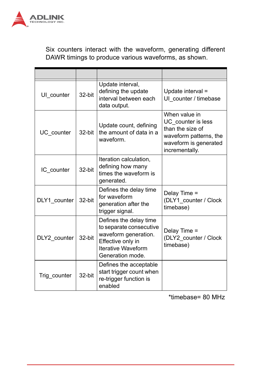 Table 4-3: waveform generation timer definition | ADLINK USB-1903 User Manual | Page 64 / 84