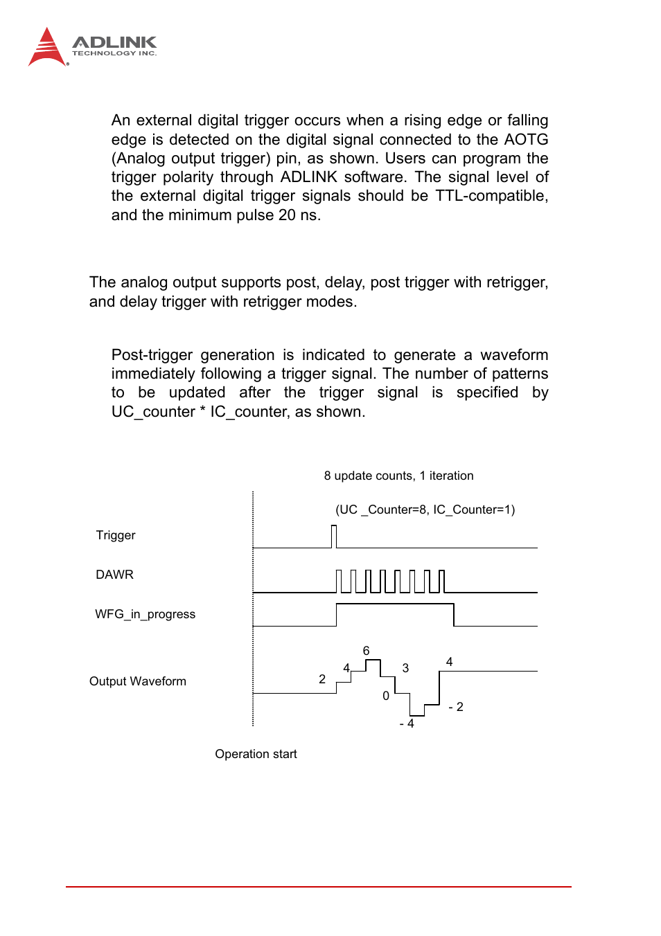 5 waveform generation trigger modes, Waveform generation trigger modes, Figure 4-14 | Post-trigger waveform generation | ADLINK USB-1903 User Manual | Page 66 / 84