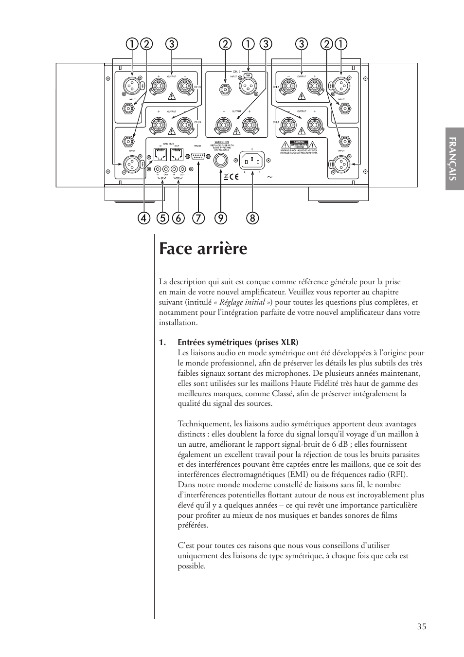 Face arrière | Classe Audio CA-5100 User Manual | Page 35 / 180