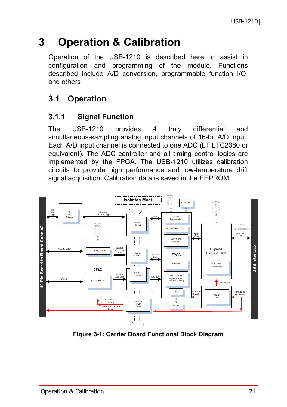 3 operation & calibration, 1 operation, 1 signal function | Operation, Signal function, Figure 3-1, Carrier board functional block diagram, 3operation & calibration, Figure 3-1: carrier board functional block diagram, Usb interface | ADLINK USB-1210 User Manual | Page 31 / 54