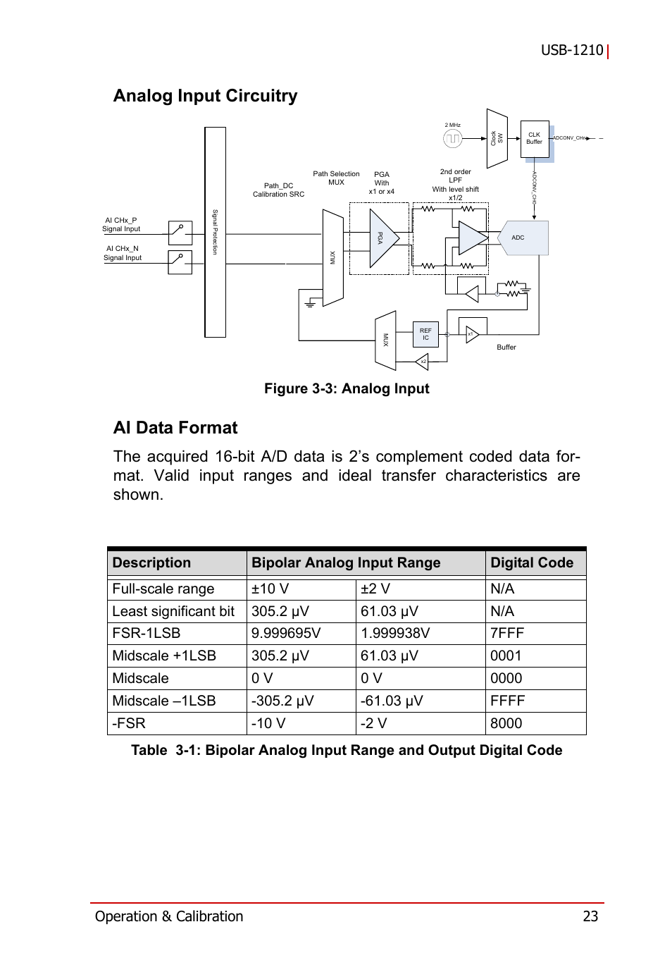 Analog input circuitry, Ai data format, Figure 3-3 | Analog input, Figure 3-3: analog input | ADLINK USB-1210 User Manual | Page 33 / 54