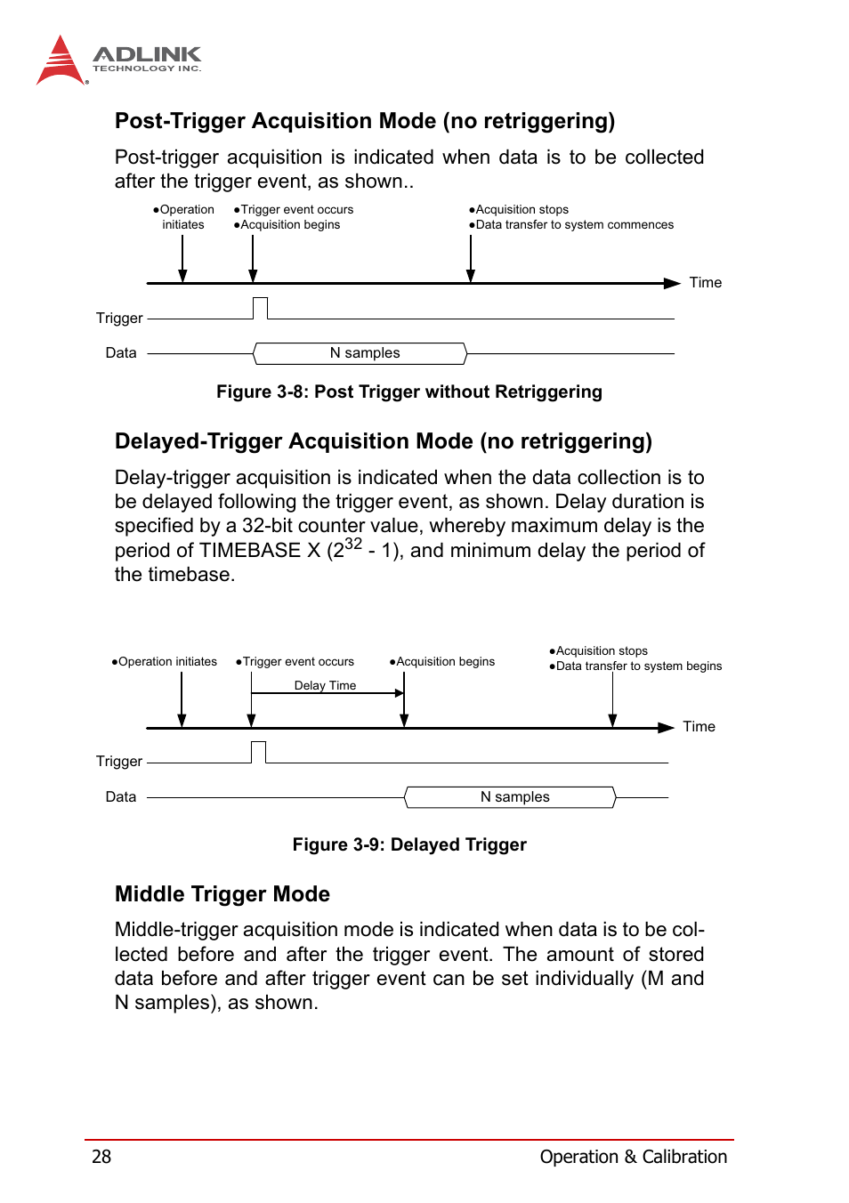 Post-trigger acquisition mode (no retriggering), Delayed-trigger acquisition mode (no retriggering), Middle trigger mode | Figure 3-8, Post trigger without retriggering, Figure 3-9, Delayed trigger, 1), and minimum delay the period of the timebase | ADLINK USB-1210 User Manual | Page 38 / 54