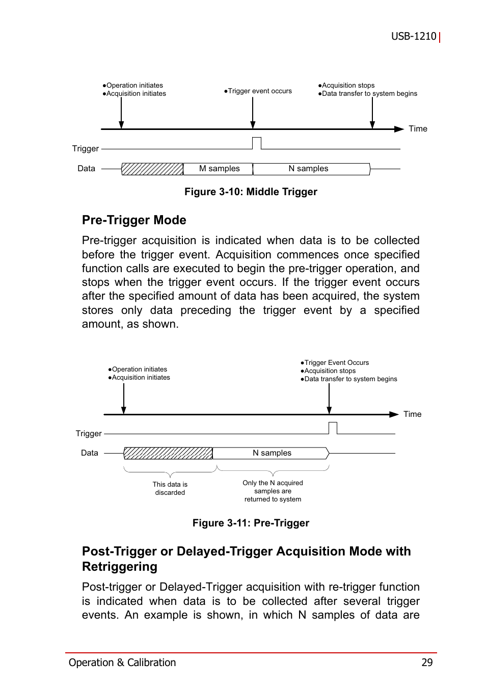 Pre-trigger mode, Figure 3-10, Middle trigger | Figure 3-11, Pre-trigger | ADLINK USB-1210 User Manual | Page 39 / 54