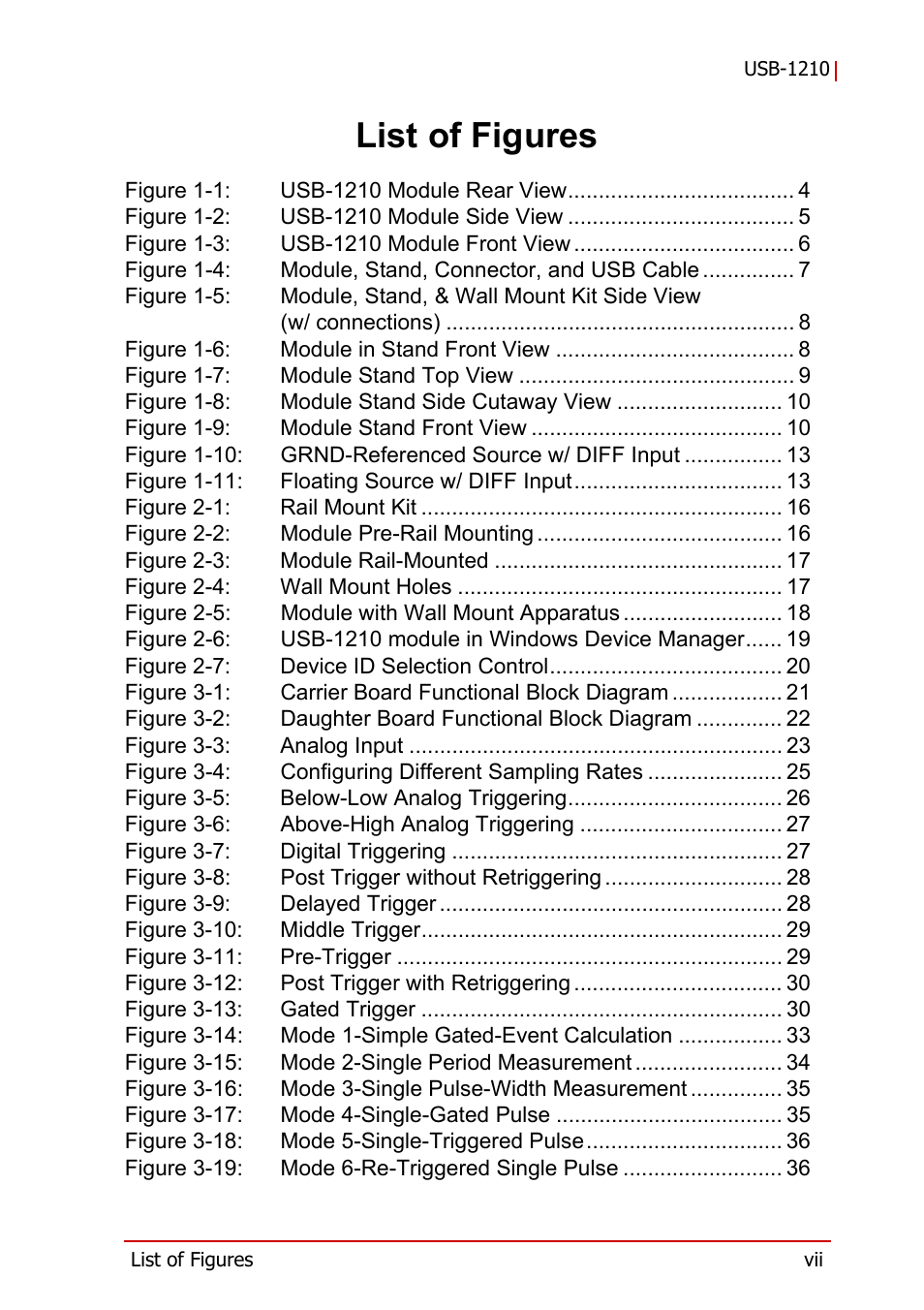 List of figures | ADLINK USB-1210 User Manual | Page 7 / 54