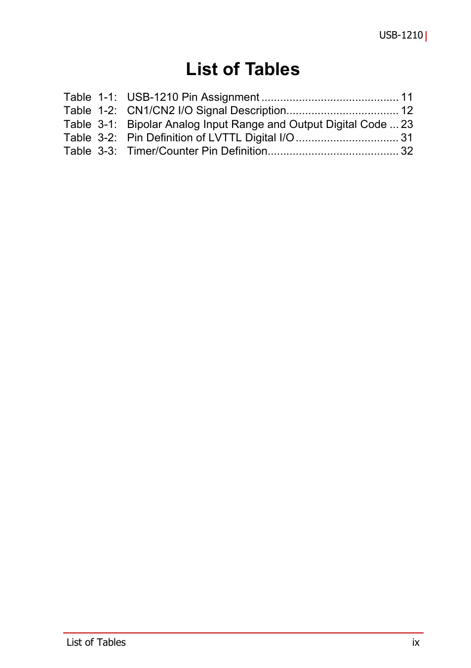 List of tables | ADLINK USB-1210 User Manual | Page 9 / 54