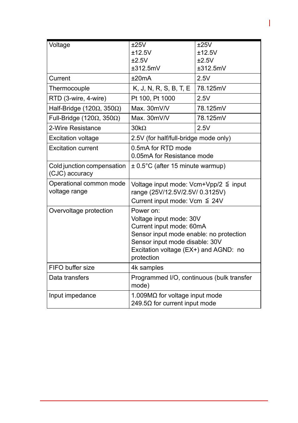 ADLINK USB-2401 User Manual | Page 13 / 60