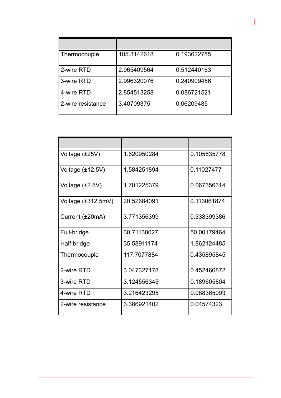 ADLINK USB-2401 User Manual | Page 15 / 60