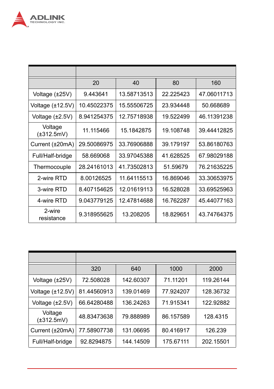 ADLINK USB-2401 User Manual | Page 16 / 60