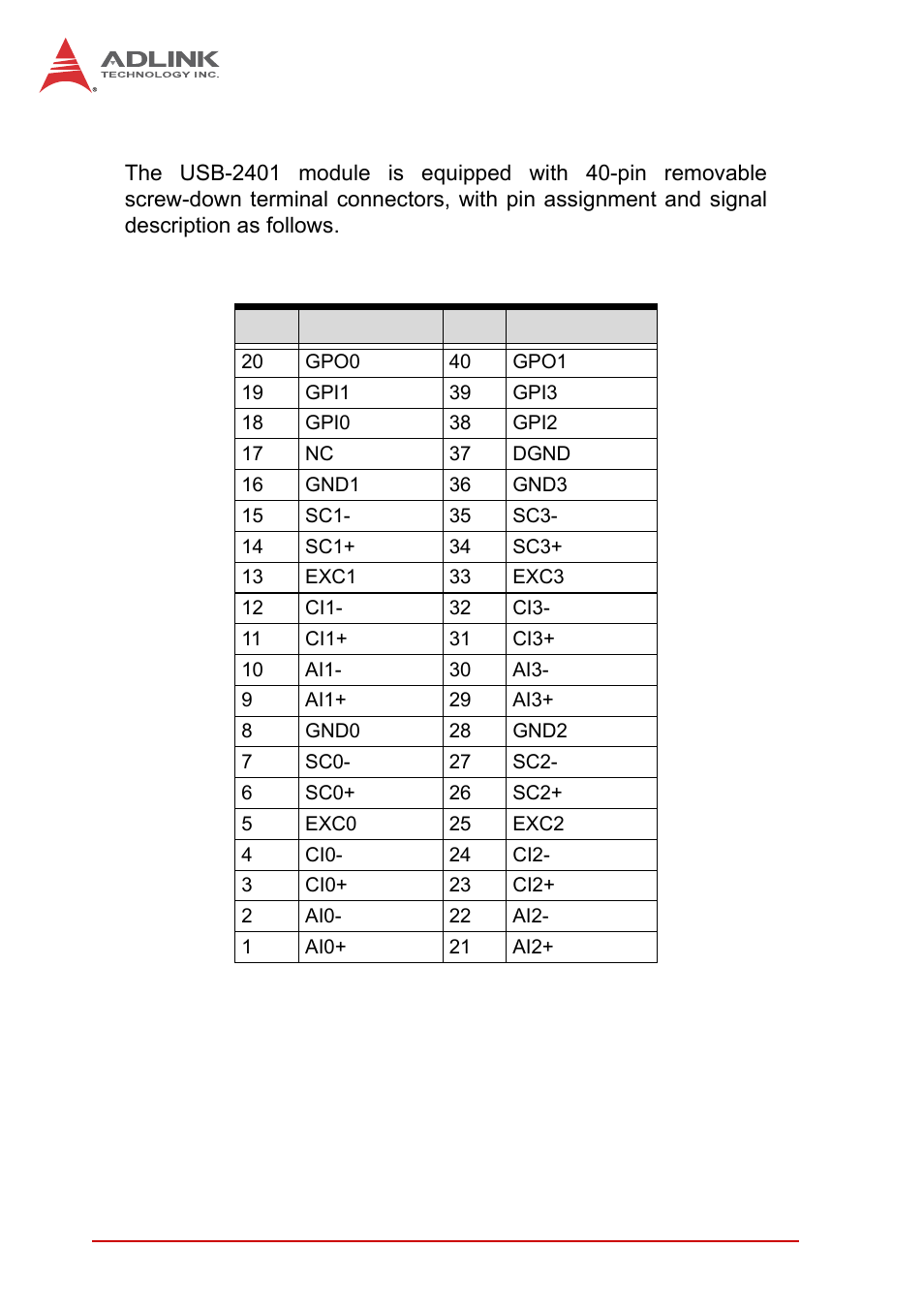 9 connector information, Connector information, Table 1-2: usb-2401 pin assignment | ADLINK USB-2401 User Manual | Page 28 / 60