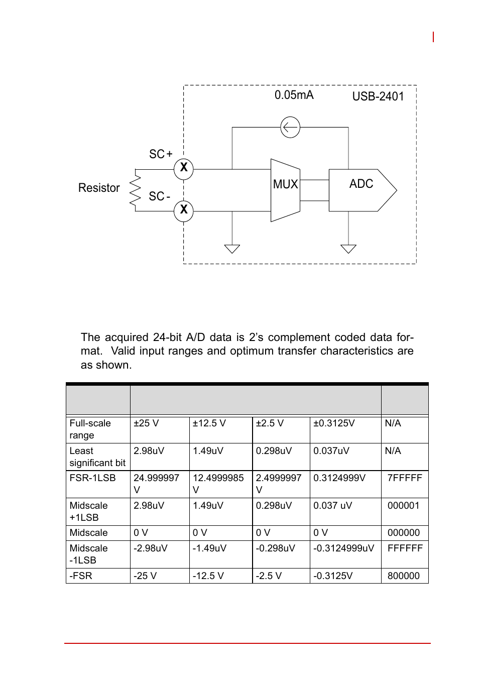 4 ai data format, Ai data format, Figure 3-10 | Wire resistance connection | ADLINK USB-2401 User Manual | Page 45 / 60